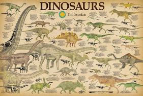 Smithsonian- Dinosaurs Info Chart-null-Lamina Framed Poster