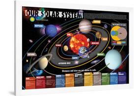 Smithsonian- Our Solar System-null-Framed Poster