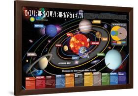 Smithsonian- Our Solar System-null-Framed Poster