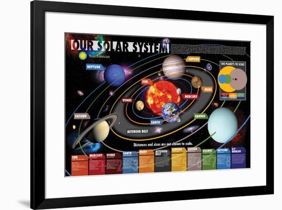 Smithsonian- Our Solar System-null-Framed Poster