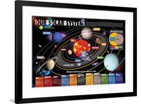 Smithsonian- Our Solar System-null-Framed Poster