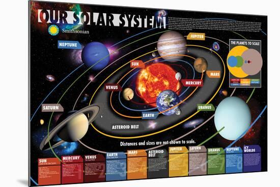 Smithsonian- Our Solar System-null-Mounted Poster