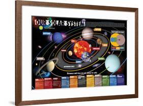 Smithsonian- Our Solar System-null-Framed Poster