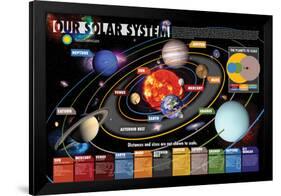 Smithsonian- Our Solar System-null-Framed Poster