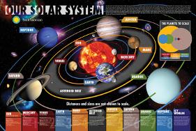 Smithsonian- Our Solar System-null-Lamina Framed Poster