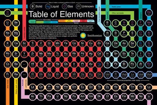 Smithsonian - Periodic Table Of Elements-null-Lamina Framed Poster