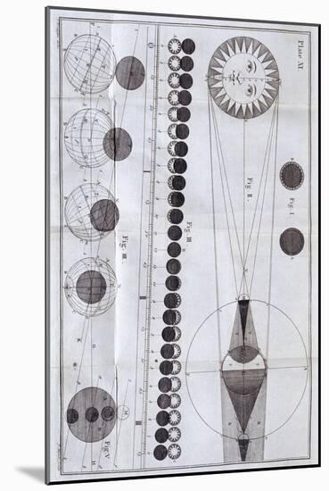 Solar and Lunar Eclipses, 1785-null-Mounted Giclee Print