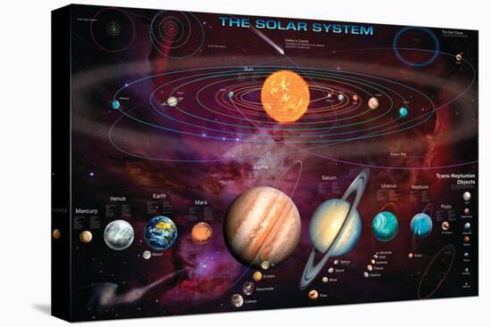 Solar System 1-Garry Walton-Stretched Canvas