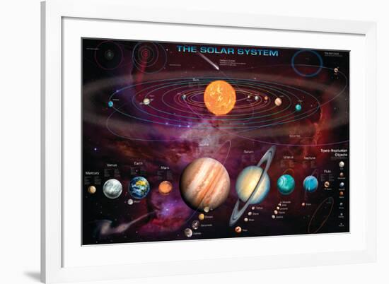 Solar System 1-Garry Walton-Framed Art Print