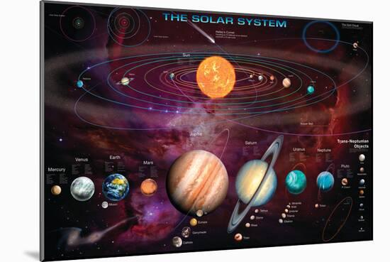 Solar System 1-Garry Walton-Mounted Art Print