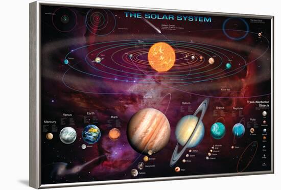 Solar System 1-Garry Walton-Framed Art Print