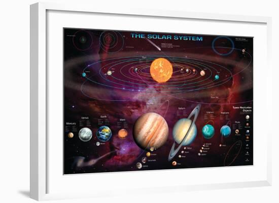 Solar System 1-Garry Walton-Framed Art Print