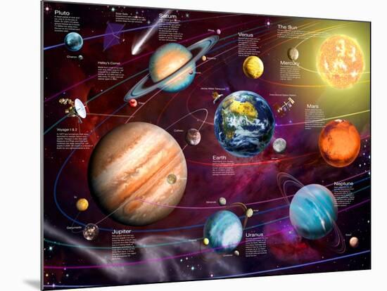 Solar System 2 (Variant 1)-Garry Walton-Mounted Art Print