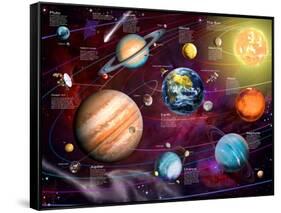 Solar System 2 (Variant 1)-Garry Walton-Framed Stretched Canvas