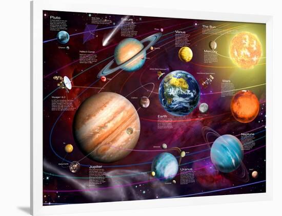 Solar System 2 (Variant 1)-Garry Walton-Framed Art Print