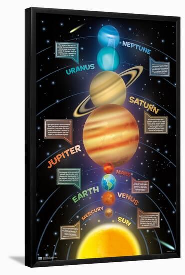 Solar System 2023-Trends International-Framed Poster