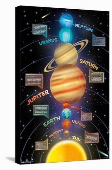Solar System 2023-Trends International-Stretched Canvas