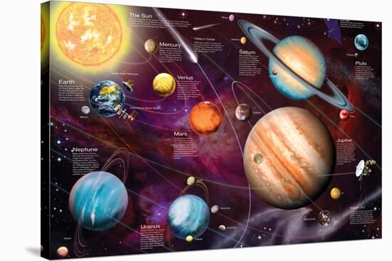 Solar System 2-Garry Walton-Stretched Canvas