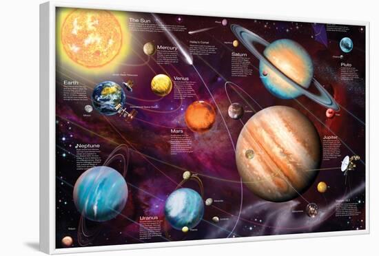 Solar System 2-Garry Walton-Framed Art Print