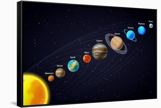 Solar System Astronomy Banner-Macrovector-Framed Stretched Canvas