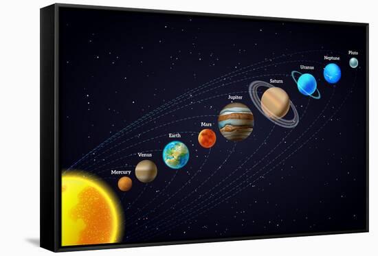 Solar System Astronomy Banner-Macrovector-Framed Stretched Canvas