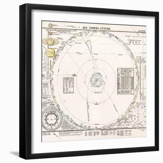 Solar System Map From 1853-Detlev Van Ravenswaay-Framed Premium Photographic Print