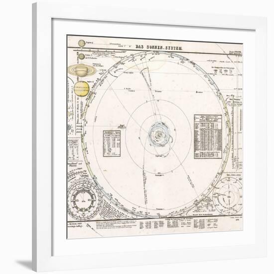 Solar System Map From 1853-Detlev Van Ravenswaay-Framed Photographic Print