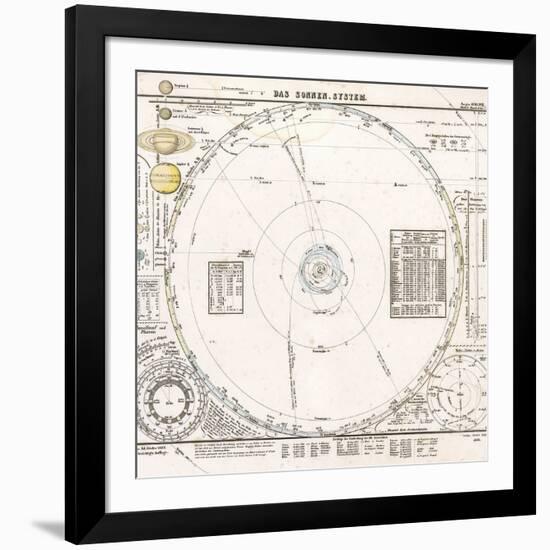 Solar System Map From 1853-Detlev Van Ravenswaay-Framed Photographic Print