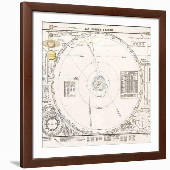 Solar System Map From 1853-Detlev Van Ravenswaay-Framed Photographic Print