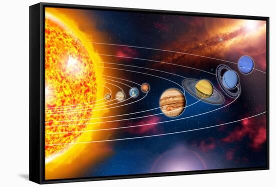 Solar System Planets-Jose Antonio-Framed Stretched Canvas