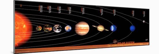 Solar System-null-Mounted Poster