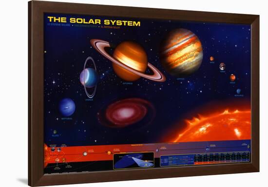 Solar System-null-Framed Poster