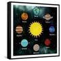 Solar System-Marcus Prime-Framed Stretched Canvas