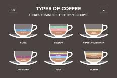 Set Types of Coffee. Info-Graphic-sonyakamoz-Framed Giclee Print