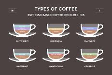 Set Types of Coffee. Info-Graphic-sonyakamoz-Art Print