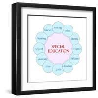 Special Education Circular Word-mybaitshop-Framed Art Print