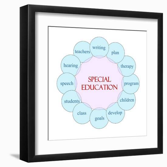 Special Education Circular Word-mybaitshop-Framed Art Print