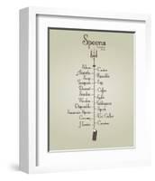 Spoons by Social Class-Stephen Wildish-Framed Art Print