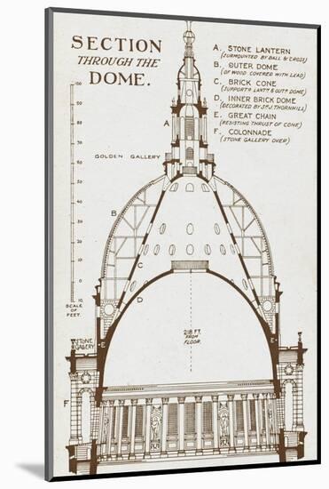 St Paul's Cathedral - Section Through Wren's Dome-null-Mounted Photographic Print