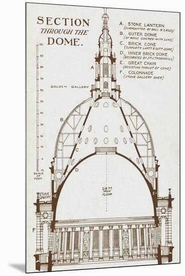 St Paul's Cathedral - Section Through Wren's Dome-null-Mounted Premium Photographic Print