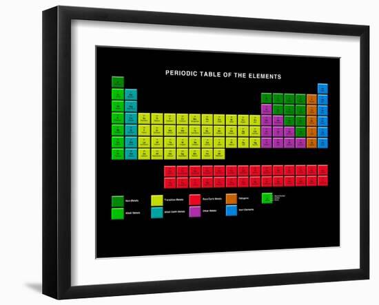 Standard Periodic Table, Element Types-Victor Habbick-Framed Photographic Print