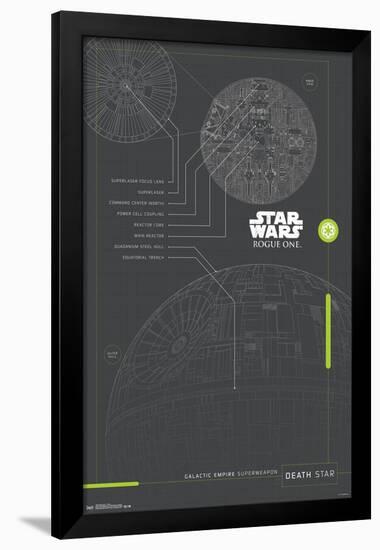 Star Wars: Rogue One - Plans-Trends International-Framed Poster