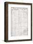 Stock-market listings as recorded in the New York Times, Wednesday, 30 October, 1929-Unknown-Framed Photographic Print