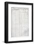 Stock-market listings as recorded in the New York Times, Wednesday, 30 October, 1929-Unknown-Framed Photographic Print