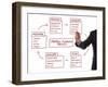 Strategy Management Planning Process Flow Chart-Flynt-Framed Art Print