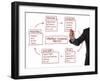 Strategy Management Planning Process Flow Chart-Flynt-Framed Art Print