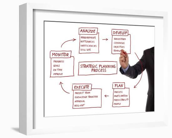 Strategy Management Planning Process Flow Chart-Flynt-Framed Art Print