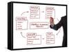 Strategy Management Planning Process Flow Chart-Flynt-Framed Stretched Canvas