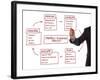 Strategy Management Planning Process Flow Chart-Flynt-Framed Art Print