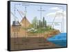 Sulfur Cycle, Biosphere, Atmosphere, Earth Sciences-Encyclopaedia Britannica-Framed Stretched Canvas